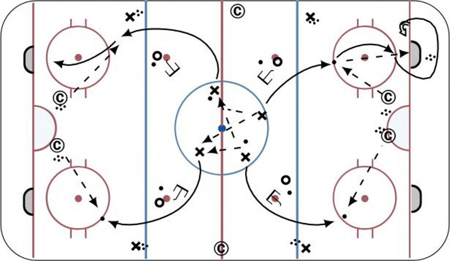 Steel '19 Session 5 Hockey Drill