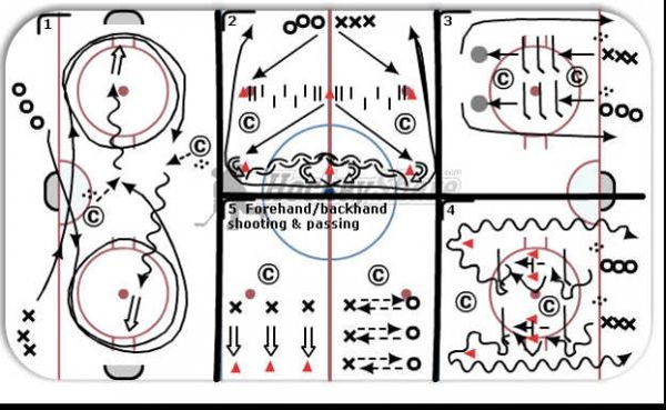 IP Practice Plan Nov. 5 - 6, 2011 diagram