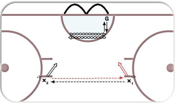 HPC Movement Drill with shot #1.2 (2SH-SW) diagram