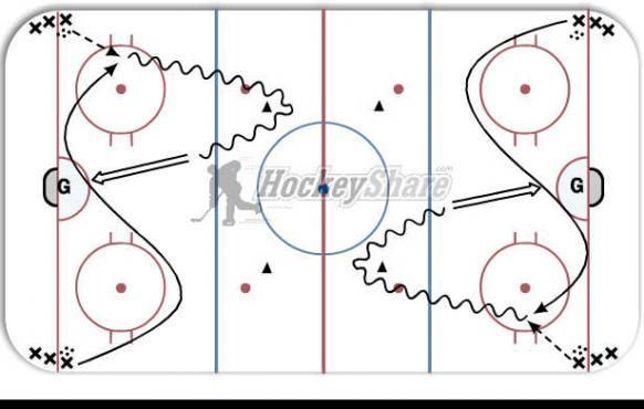 Out of Corner Pass diagram