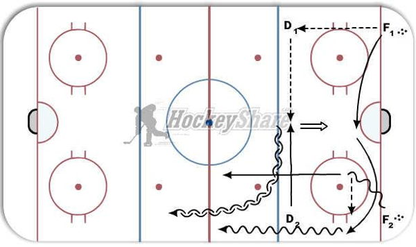 2-1 Screen diagram
