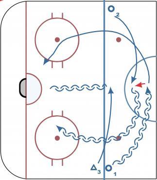 Quick Attack 2 on 1 diagram