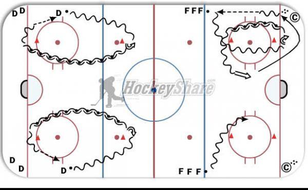 Puck Carry Relay diagram