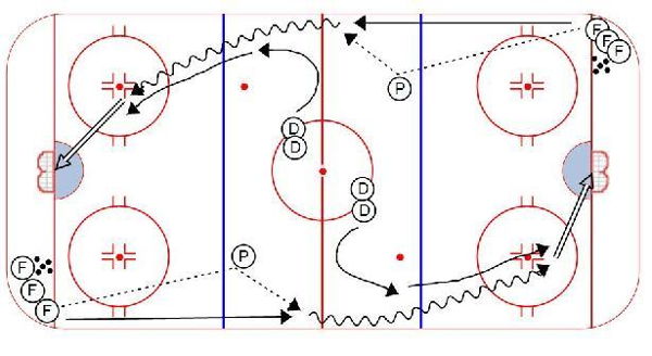 Drive Drill Race diagram