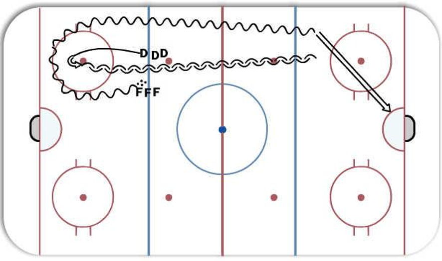 Elynuik 1 vs 1 Hockey Drill