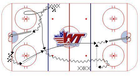 Timed Delay Drill diagram