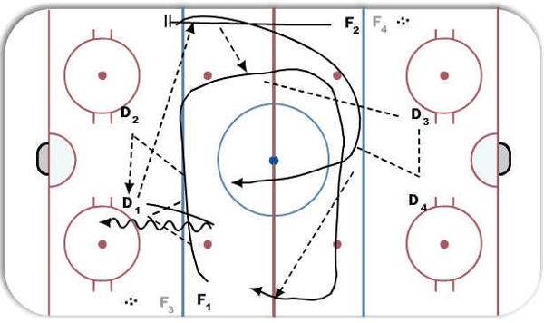 Posting 2 on 1 Timing diagram
