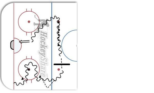 Stick handling - with board pass diagram