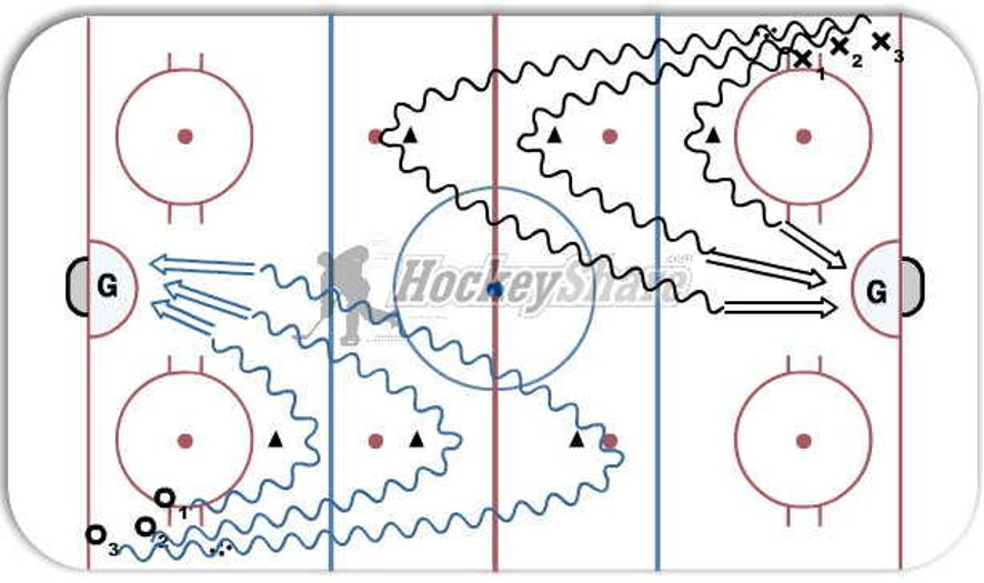 3 Cone Shooting Hockey Drill