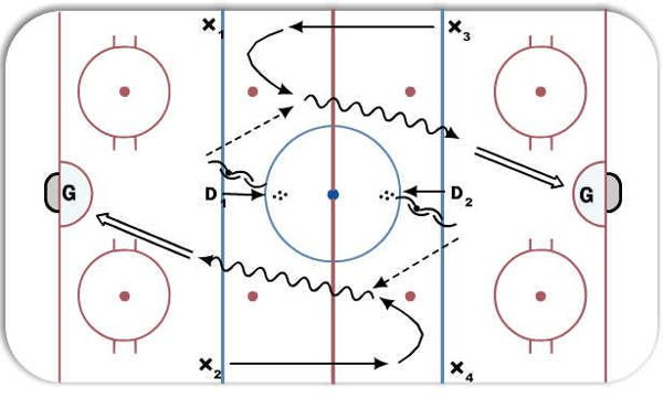 D Man Mobility warmup diagram