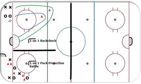 1 on 1 (Backchecking) diagram