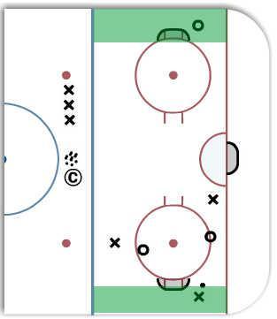 2 on 2 Offensive Gretzky diagram