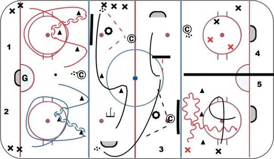 Revised Advanced Mites week 13 2020 Hockey Drill