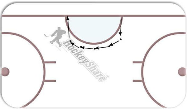 goalie warm up diagram