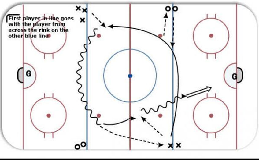 World Juniors Four corner passing Hockey Drill