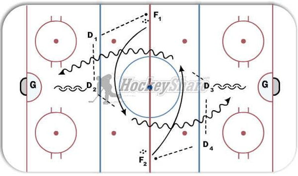 D to D touch pass with 1-1 diagram