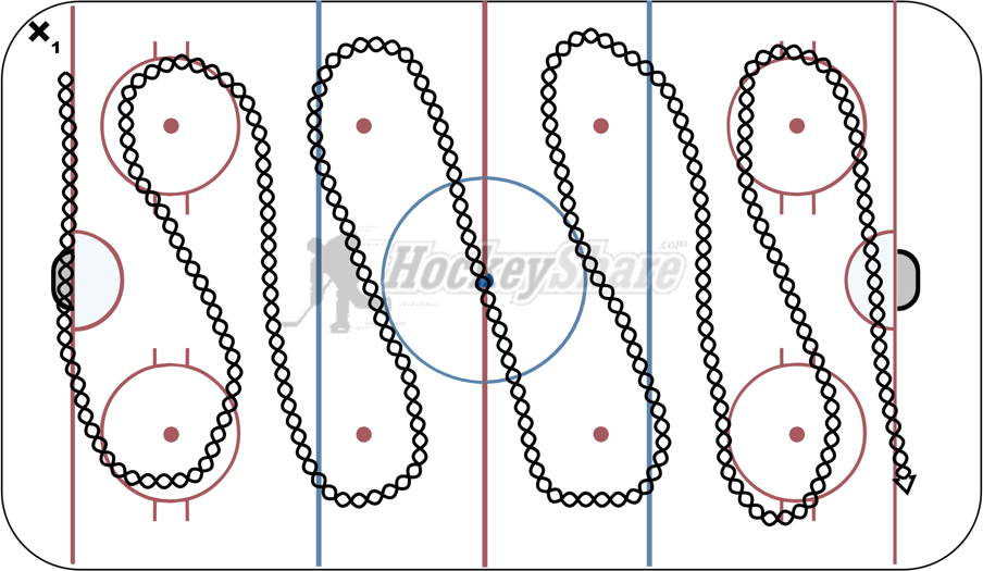 U9 Class Summer Hockey Drill