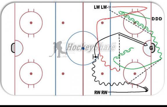 2-1 Classic drill diagram