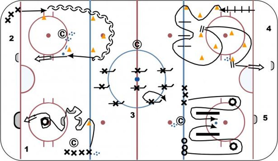 Mite 1 Practice 25 Hockey Drill