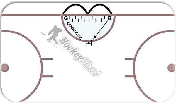 Movement Drill 2.3 (SW) diagram