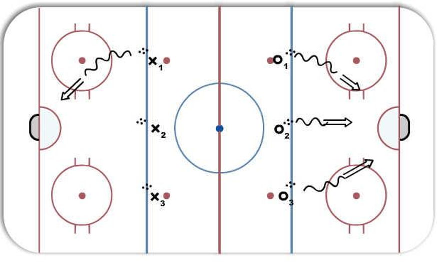 123 Goalie Warmup Hockey Drill