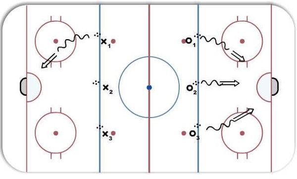 1-2-3 Goalie Warmup diagram