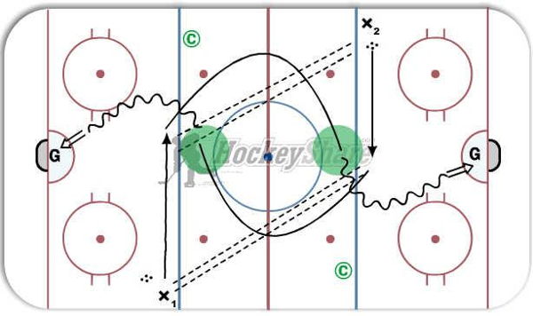 Blue to Blue Pass and Shot diagram