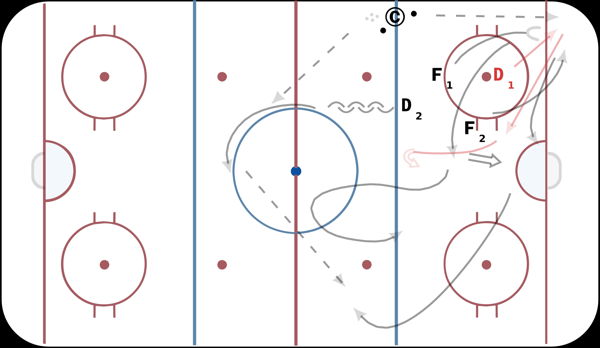2v1 Corner Quick Press to Regroup diagram