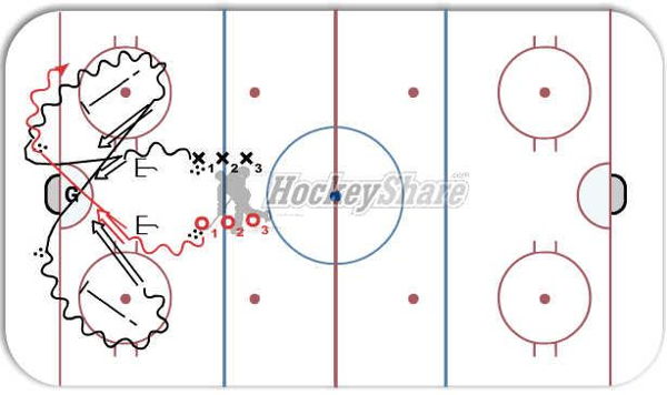 3 Shot Swing diagram