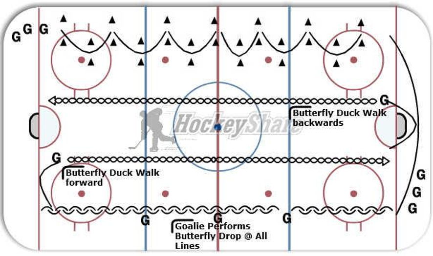 Goalie Shuffle Hockey Drill