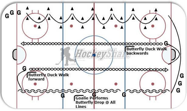 Goalie Shuffle diagram