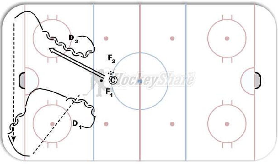 Breakout Hockey Drill