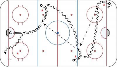 Headman the Puck diagram