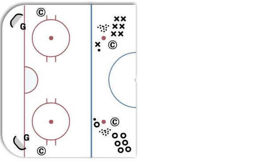 Corner breakaway hockey drill