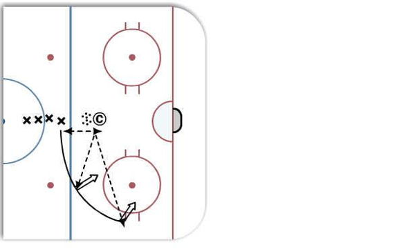 2 Hard Shots on Net diagram