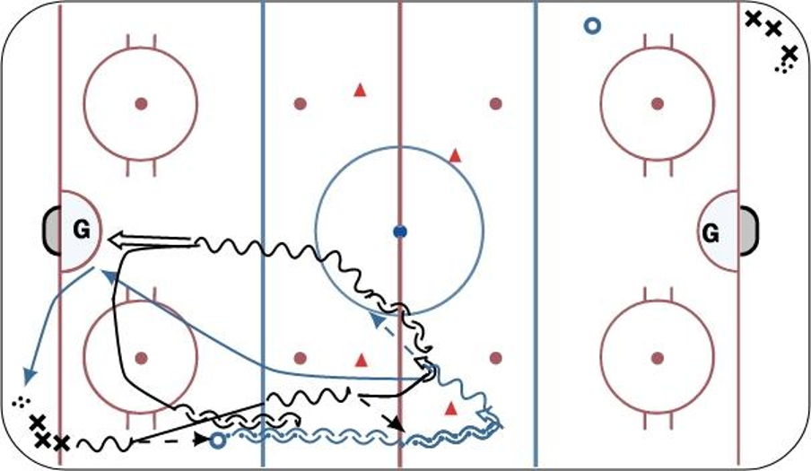 Pelican net drive Hockey Drill