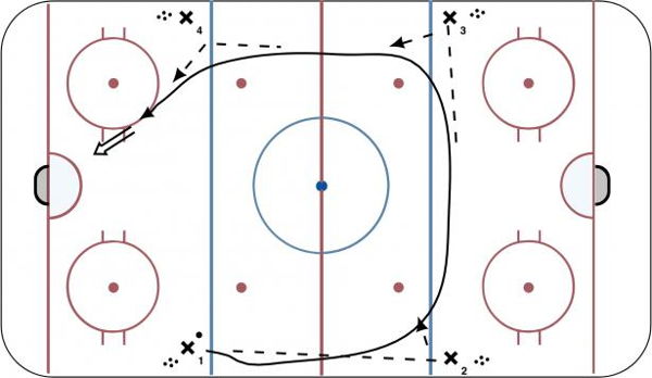 4 Corner Passing diagram