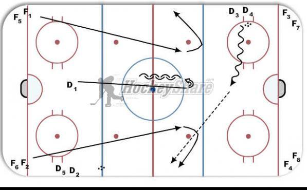 2 on 1 with stretch pass diagram