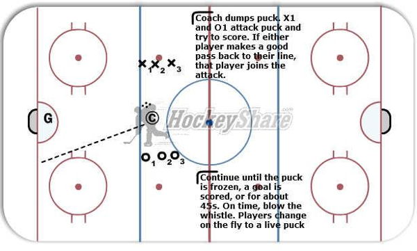 Progressive Battles diagram