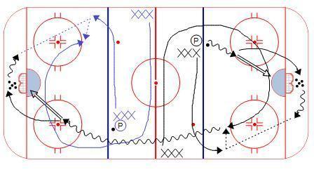 Perpetual Breakout diagram