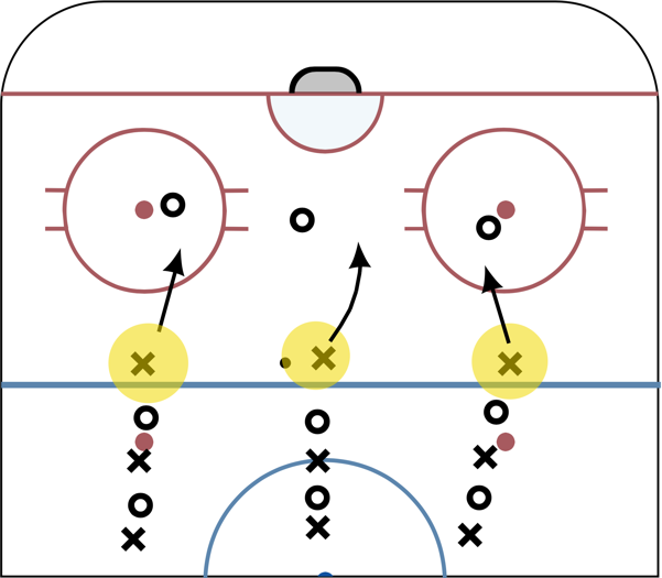 SAG 3V3 Progression Hockey Drill