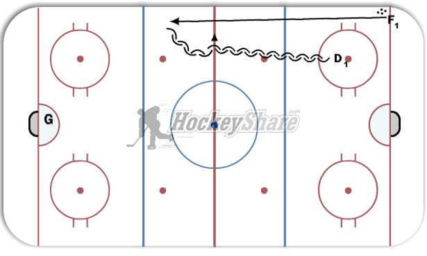 Angling Out Hockey Drill