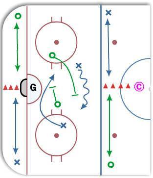 4-on-4 Support Game diagram