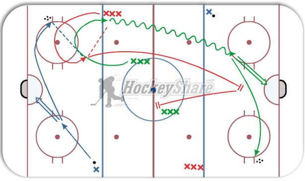 Canada Cup diagram
