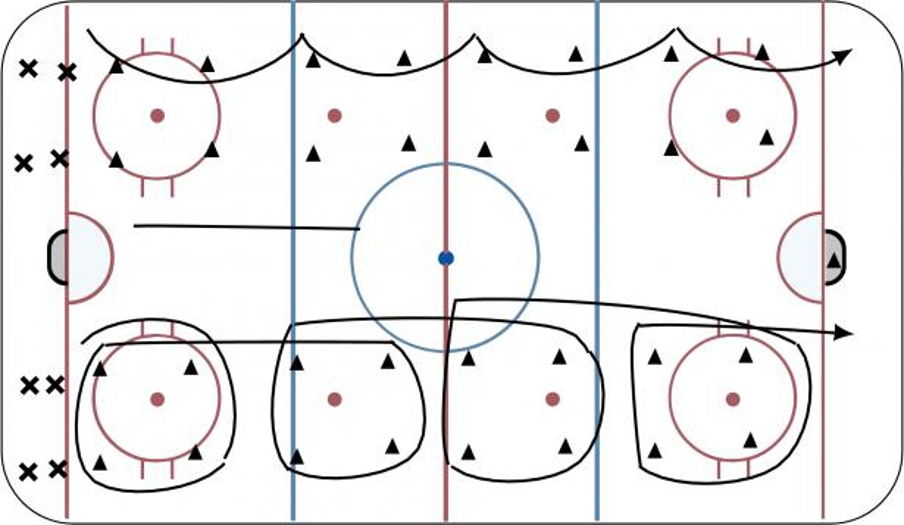CONE SKATING 2 Hockey Drill