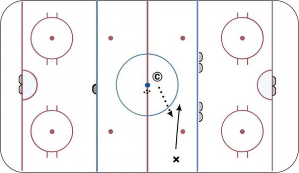Attacking the Mid-Lane (Variable Goal Training) diagram