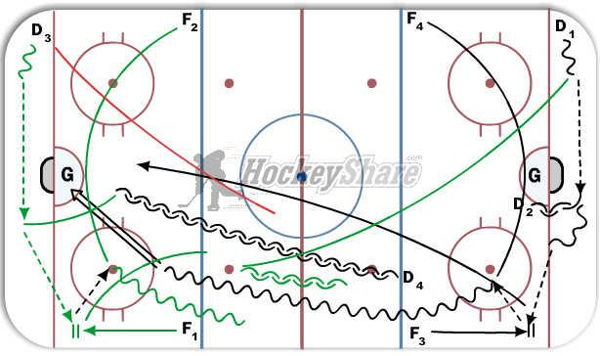 2 on 1 Continuos diagram