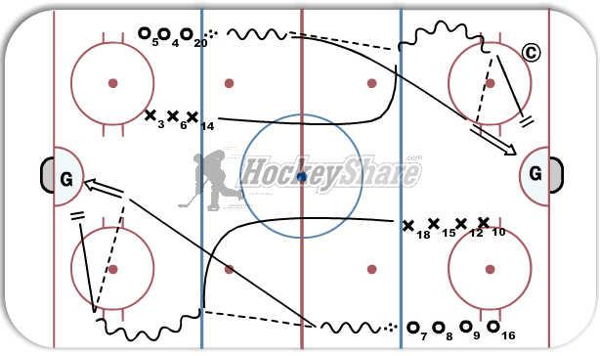 2-0 Blueline straddle diagram