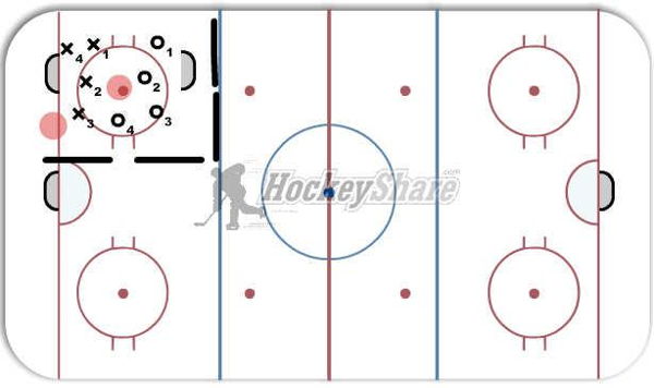 Handball diagram