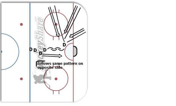 Quick Feet D Sprints diagram